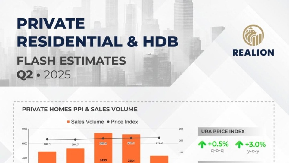 Private Residential & HDB flash estimates Q2 2025
